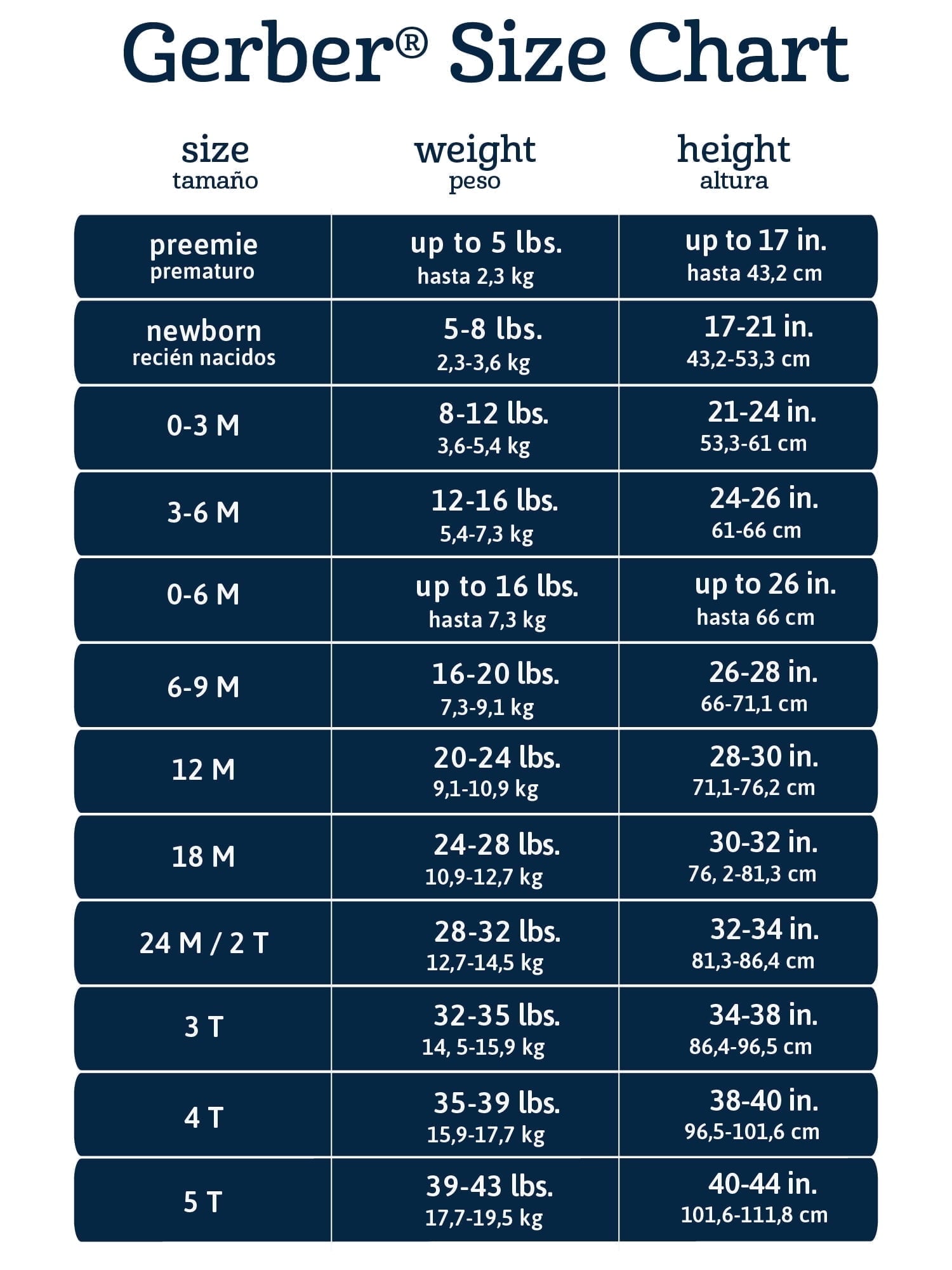 Gerber Baby Neutral Rompers, 2-Pack, Sizes Newborn - 24 Months